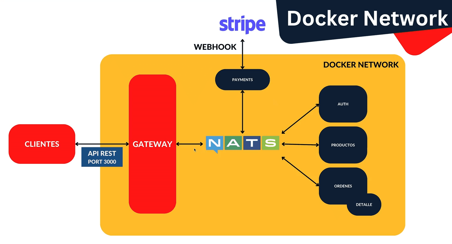Proyecto NestJS Microservicios de productos